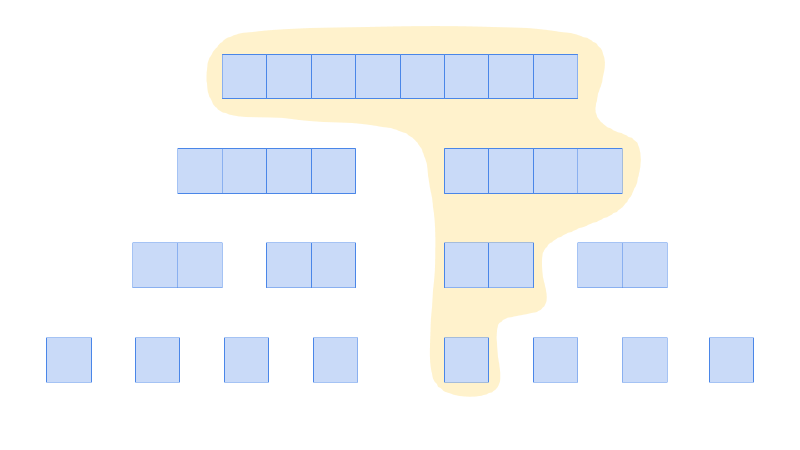 Featured image of post 二分探索