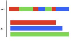 Featured image of post Concurrent v.s. Parallel