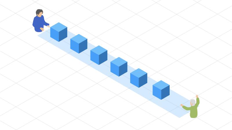 Featured image of post Golang channels tutorial