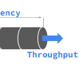 Latency vs Throughput vs Bandwidth