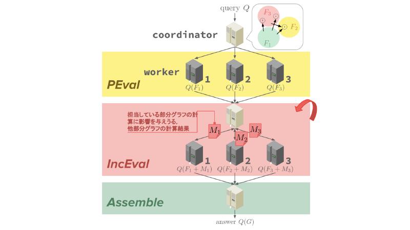 Featured image of post Parallelizing Sequential Graph Computations