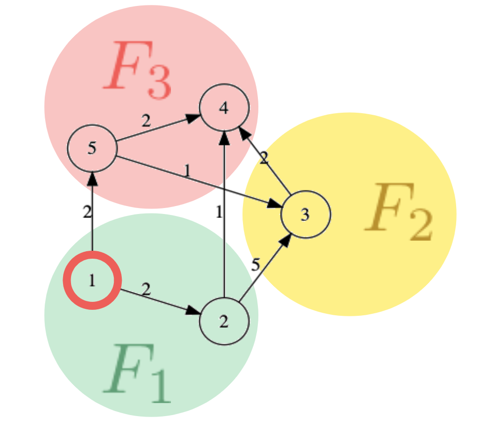 図1. 全体グラフ