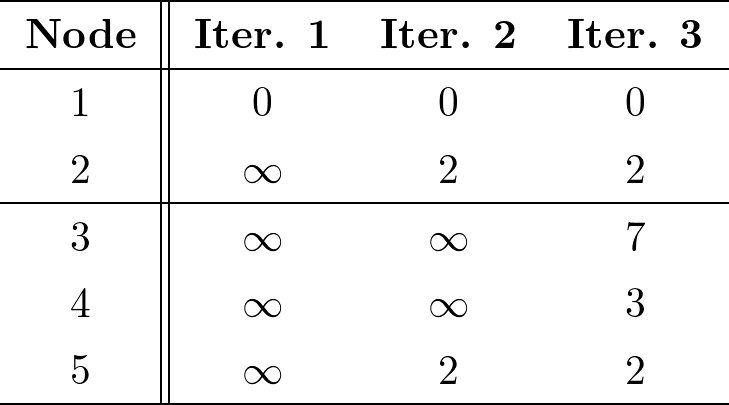 表2. 部分グラフ$F_1$に対するPartial evaluation