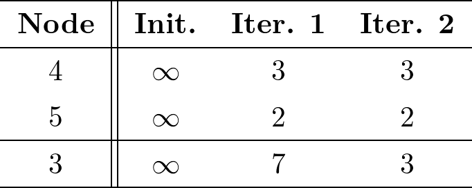 表3. 部分グラフ$F_3$に対するIncremental computation