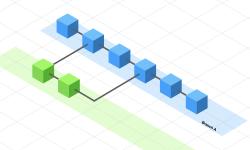 Featured image of post GitHub上でのmerge