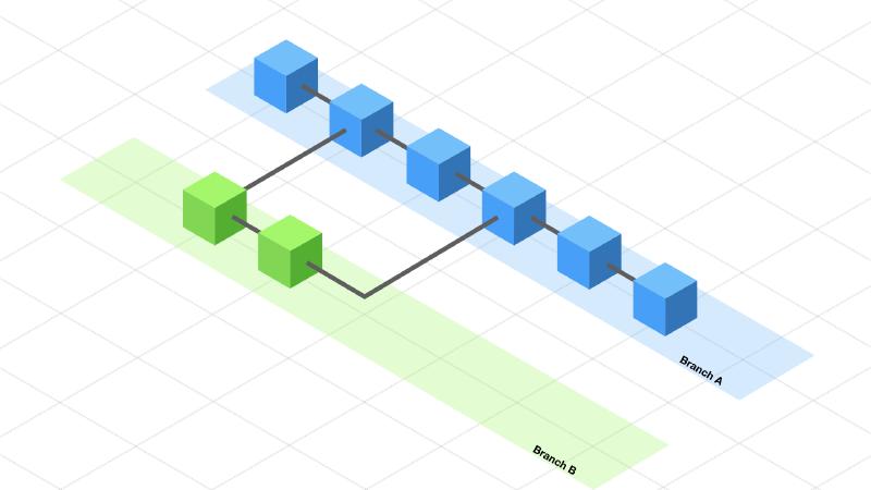 Featured image of post GitHub上でのmerge