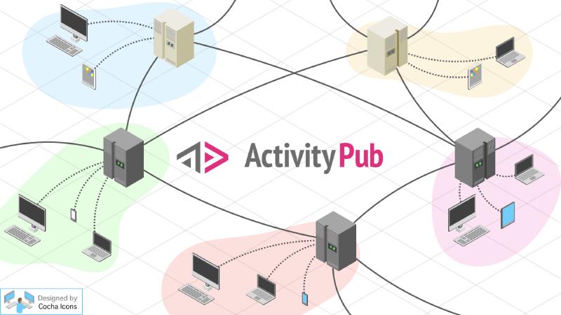 Featured image of post Federated Social WebとActivityPub